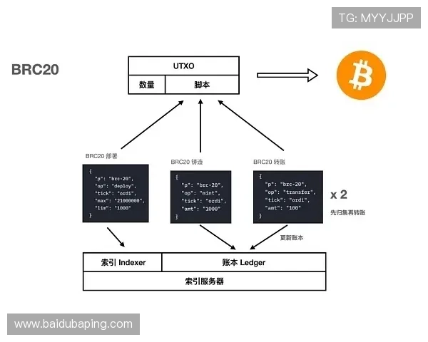 骰宝游戏中的概率分析与数学技巧帮助你科学下注赢得更多 骰宝游戏中的概率分析与数学技巧帮助你科学下注赢得更多