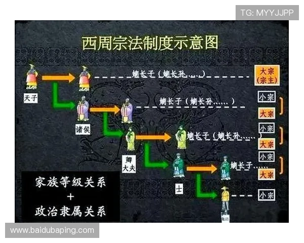 古代三公九卿制的制度结构与职责划分全面解析助你掌握古代官员的权责关系 古代三公九卿制的制度结构与职责划分全面解析助你掌握古代官员的权责关系