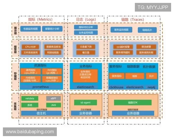 凯发手机版登录线路技术创新推动平台稳定性显著增强